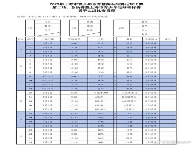青少年足球锦标赛男子足球16岁以下组第二阶段(排位组)赛程出